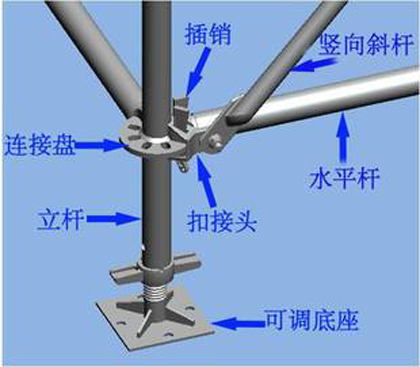 盘扣式脚手架